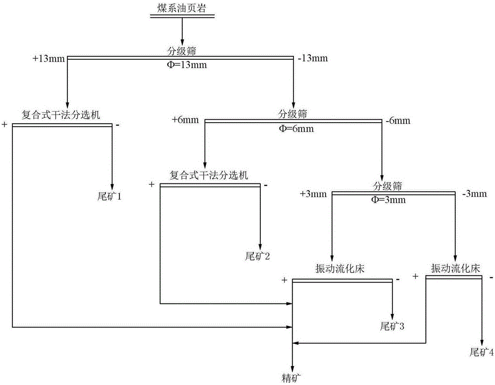 Modular high density coal system oil shale quality promoting technology and quality promoting system