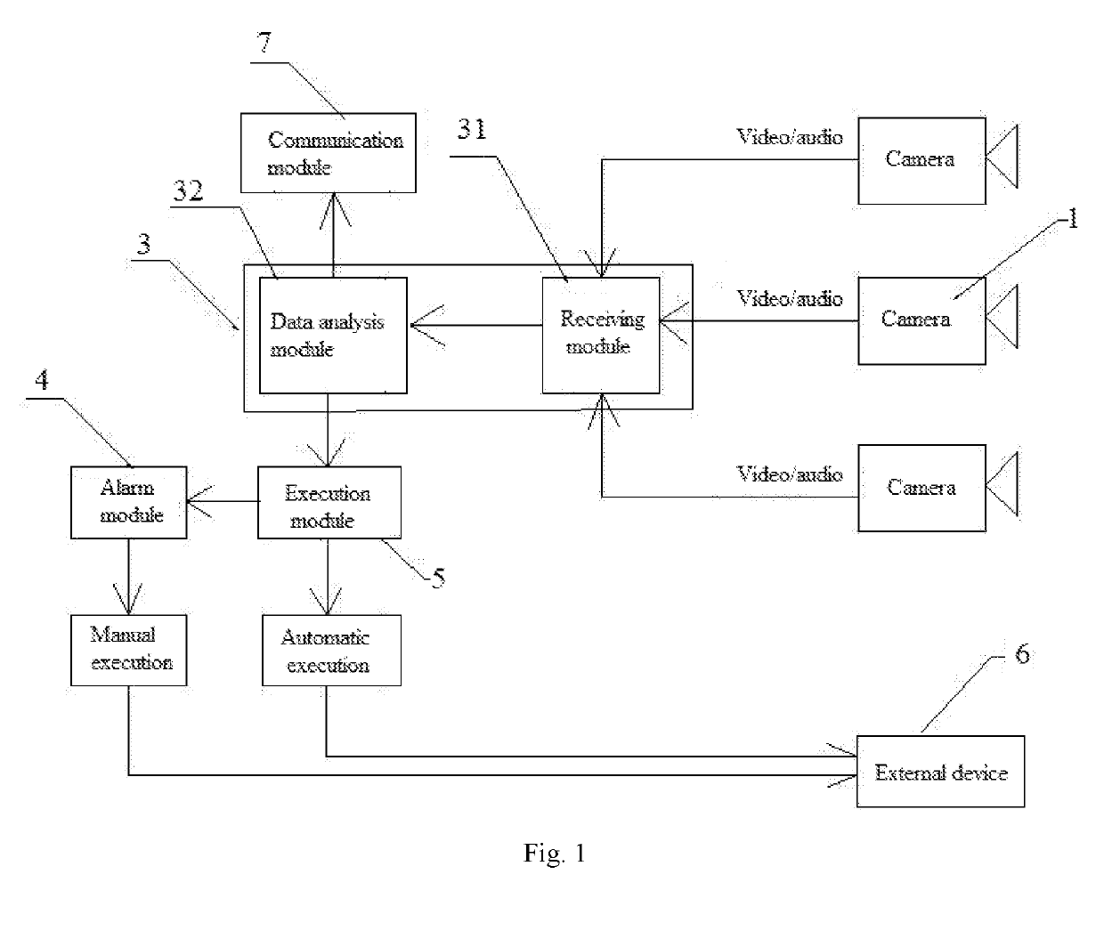 Body fall smart control system and method therefor