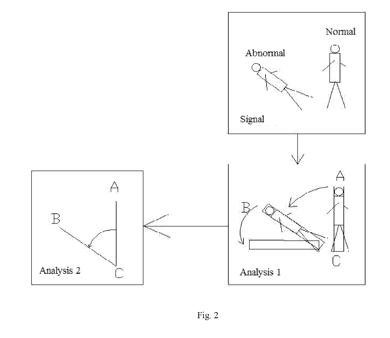 Body fall smart control system and method therefor