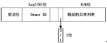 A Design Method of Coarse Structure Directory Based on Counter