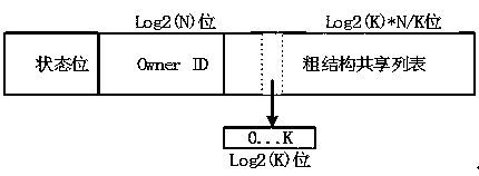 A Design Method of Coarse Structure Directory Based on Counter