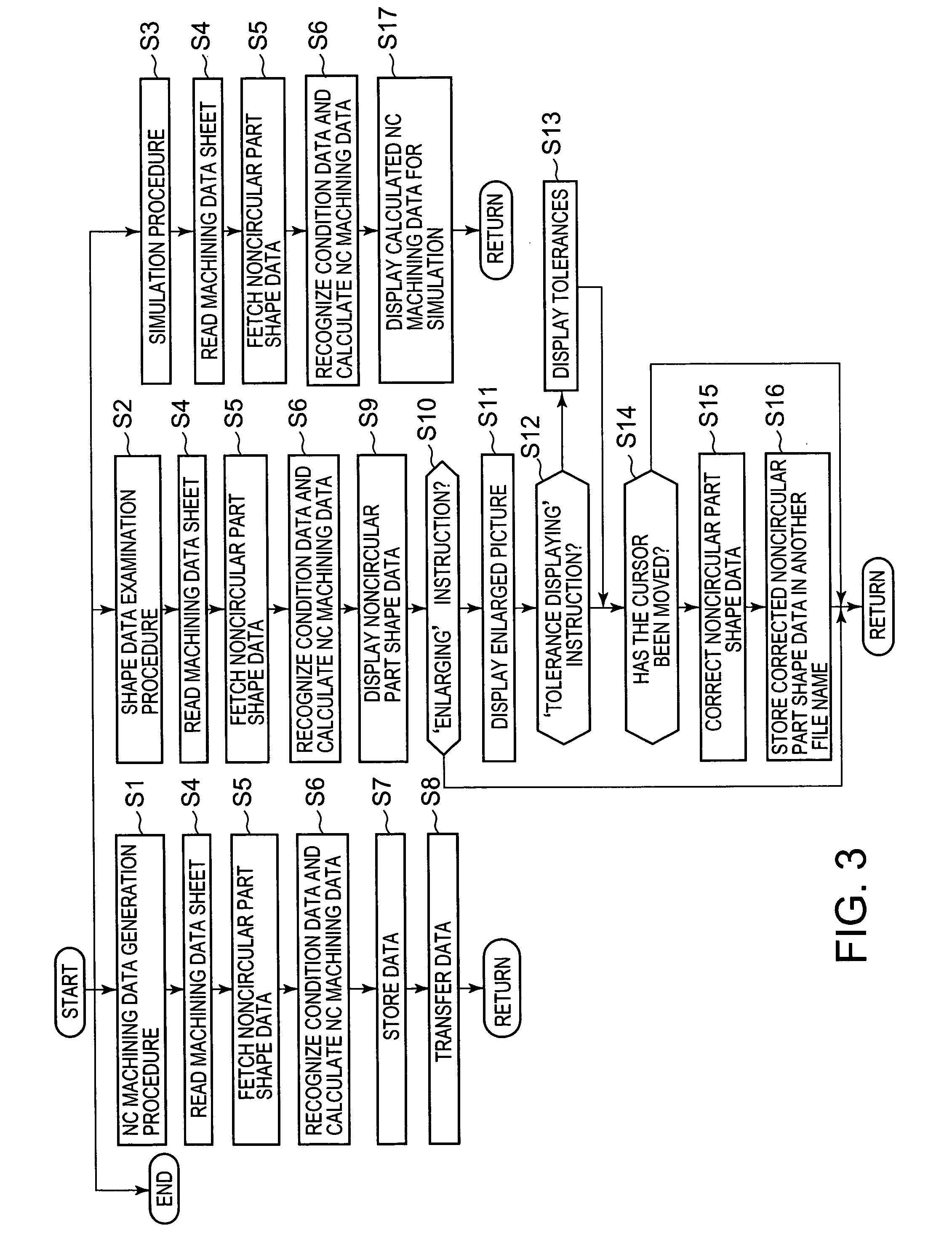 Device and method for generating piston outline machining data and computer-readable recording medium on which machining data generation program is recorded