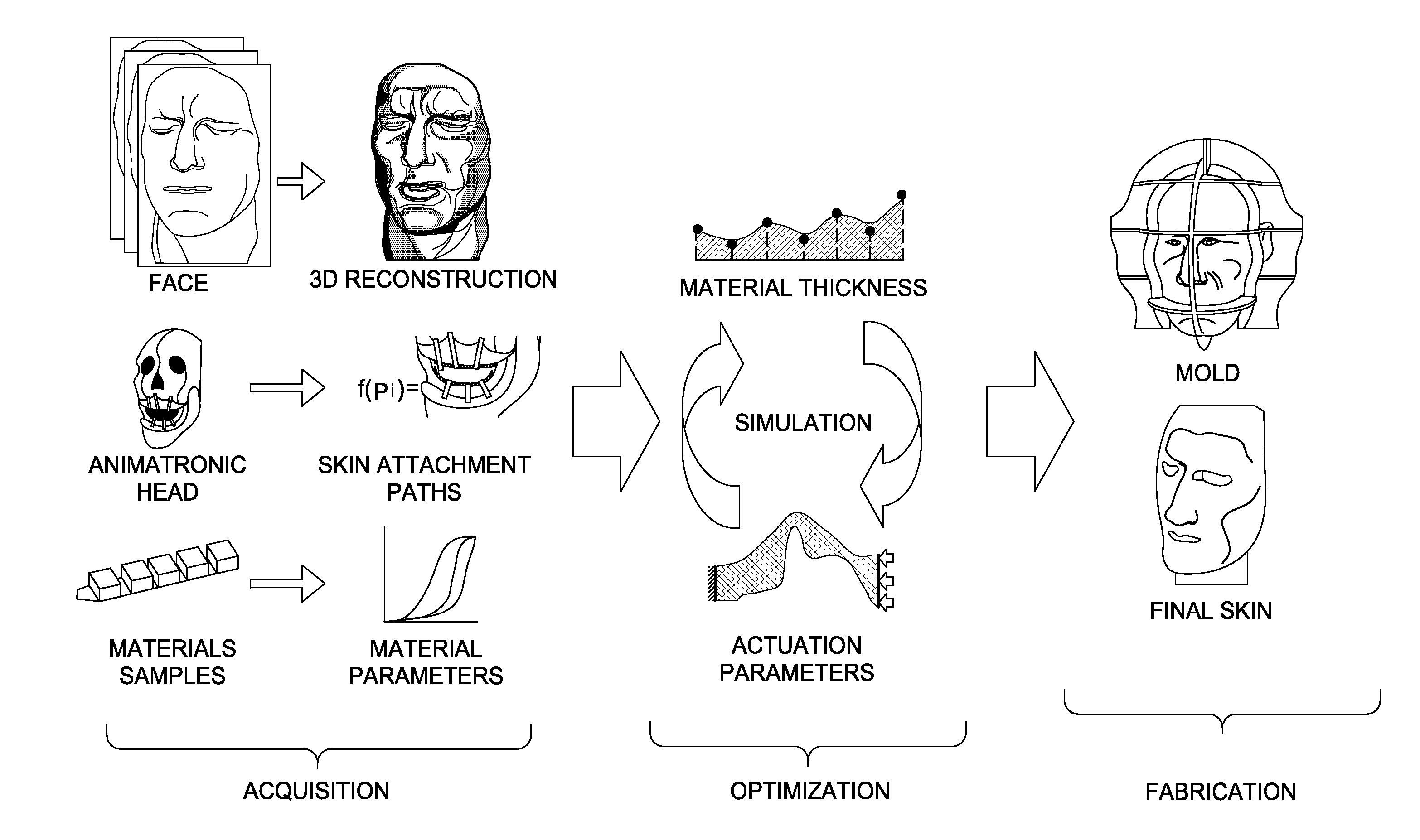 Physical face cloning