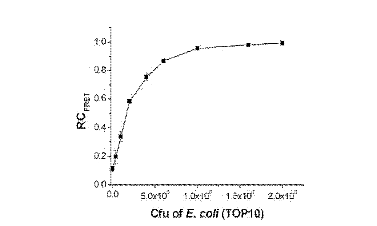 Method for evaluating antimicrobial susceptibility of drugs