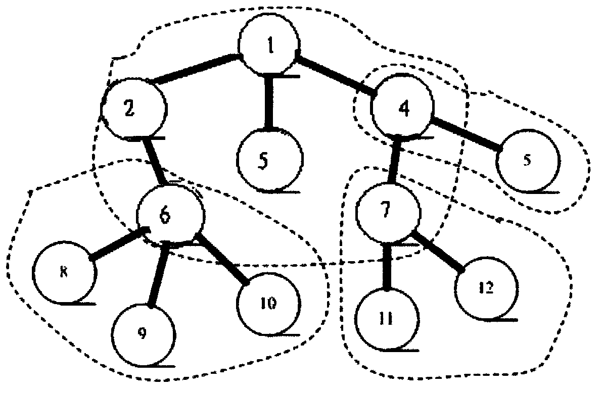 Efficient ad hoc network routing method for wireless sensor network