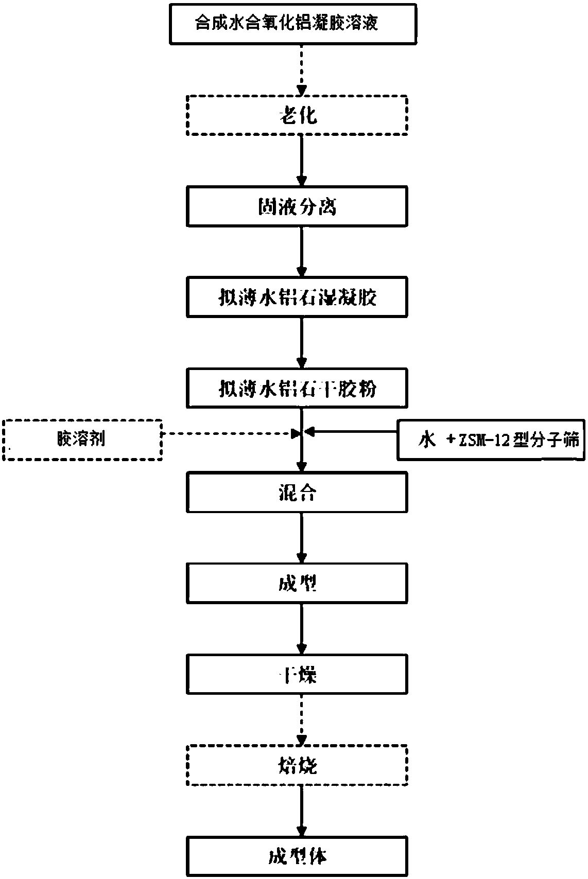 Hydrated alumina composition and catalyst containing ZSM-12 type molecular sieve, preparation methods and hydroisomerization method