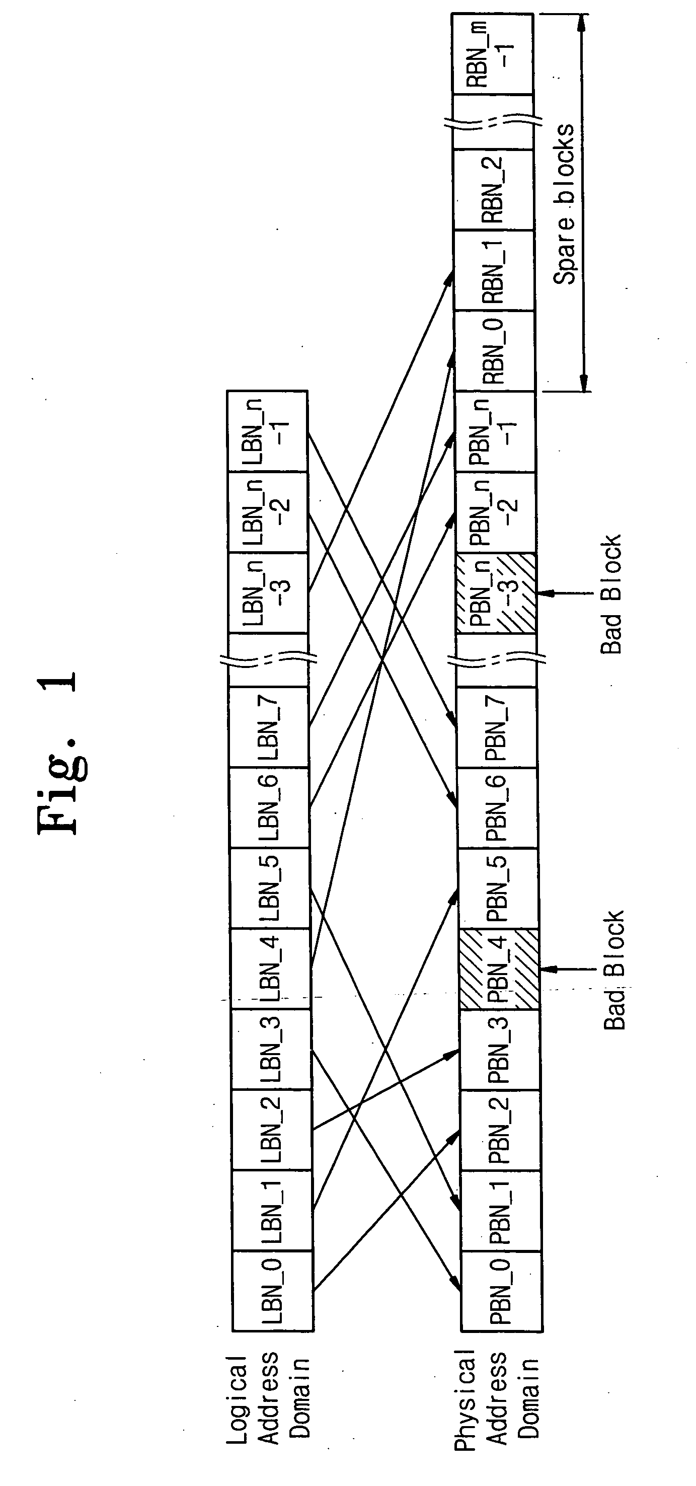 System with flash memory device and data recovery method thereof