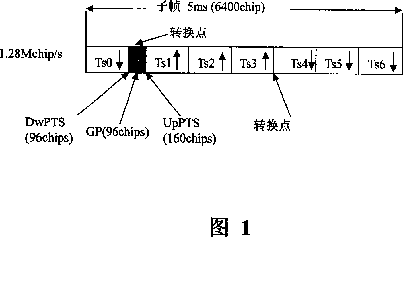 Method and device for estimating channel