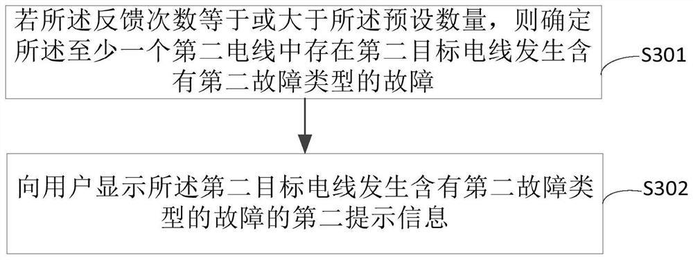 Wire harness electrical fault detection method, device and controller