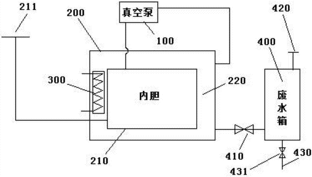 High-efficiency, energy-saving and environment-friendly contamination treatment system