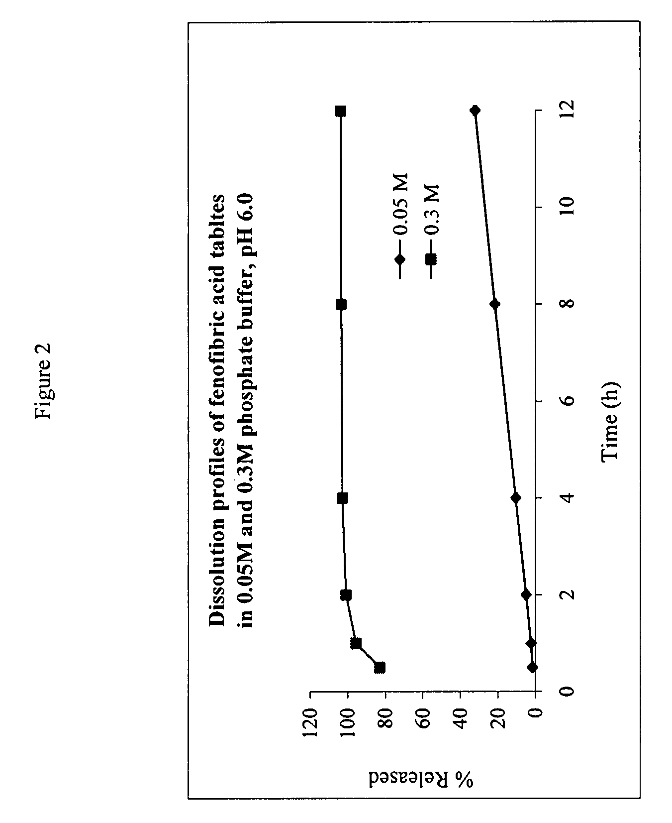 Pharmaceutical Formulations