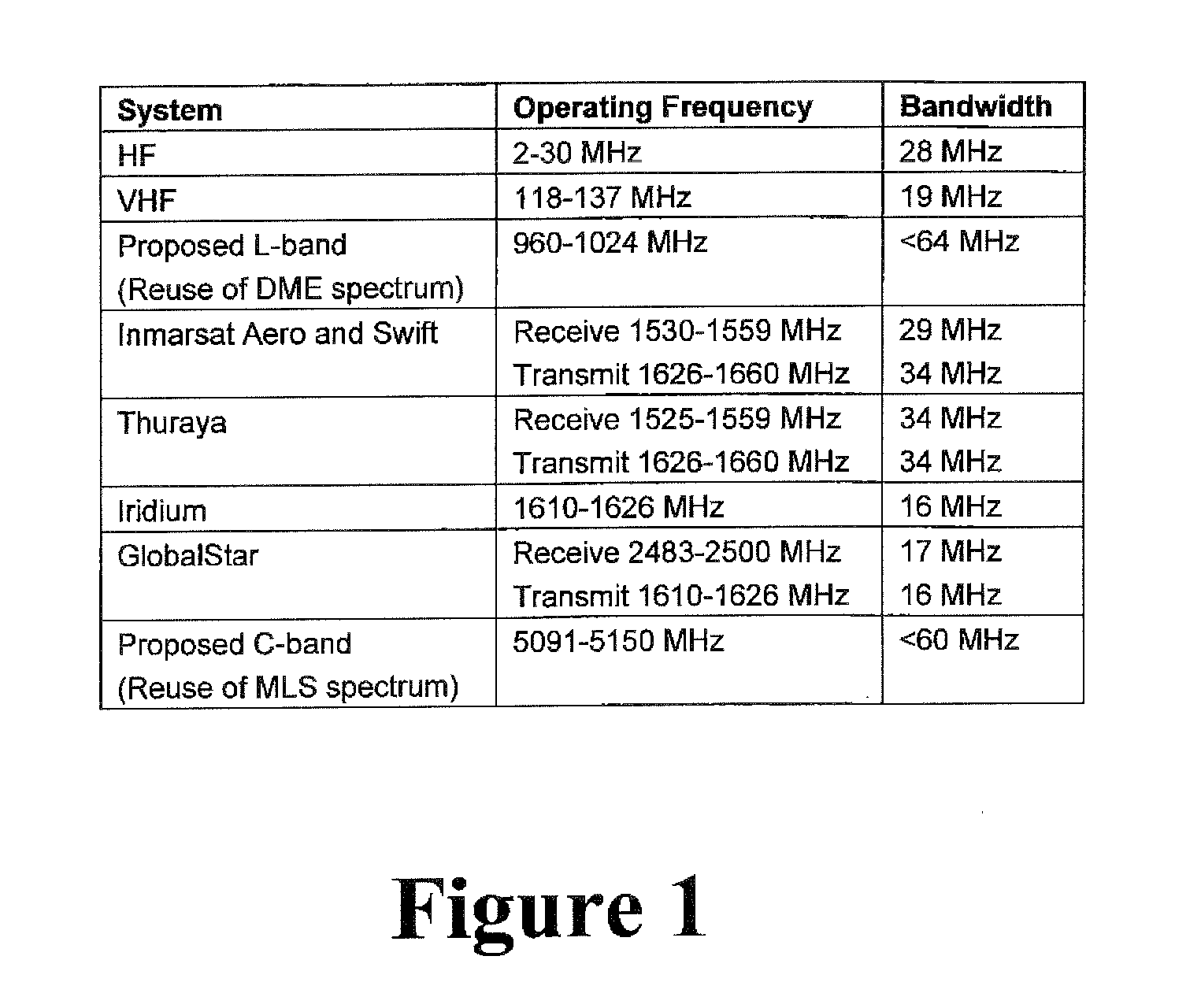 Digital IF Distribution Networks for Radio Communications