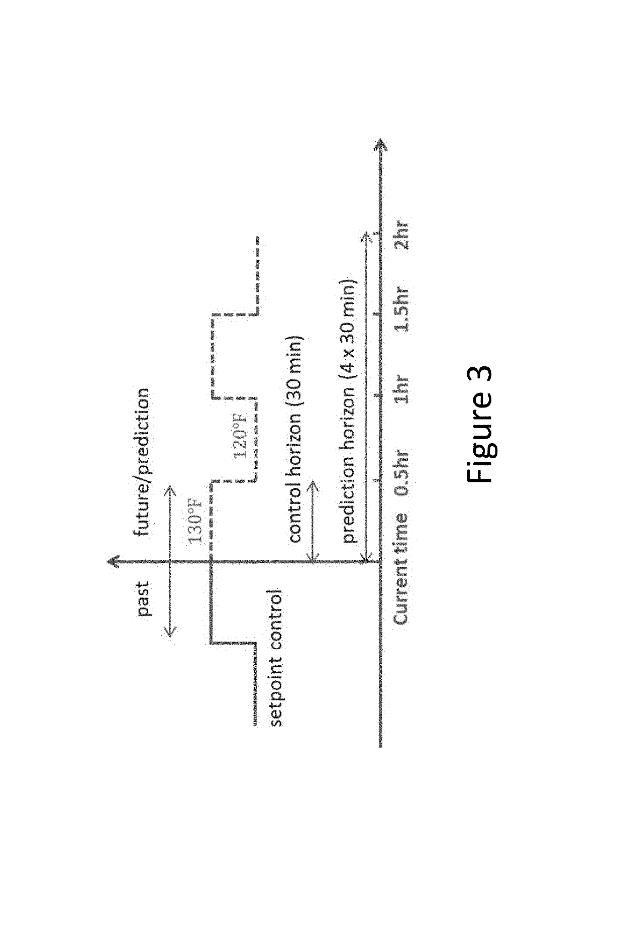 Model predictive control for heat transfer to fluids