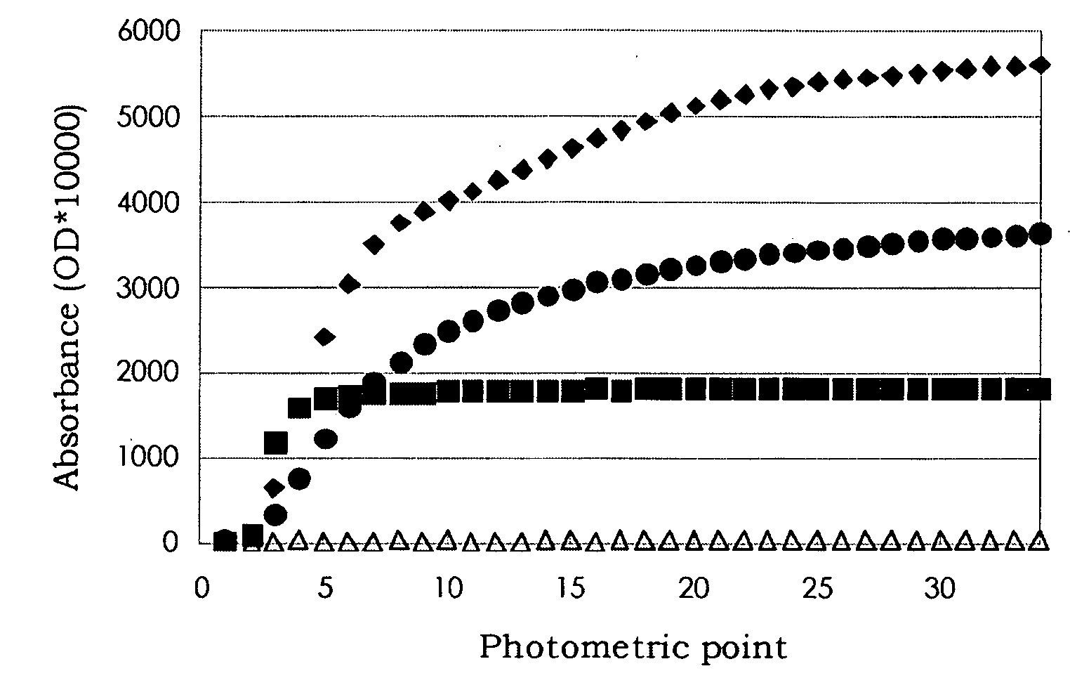 Novel Polymer and Method of Measuring Cholesterol Therewith