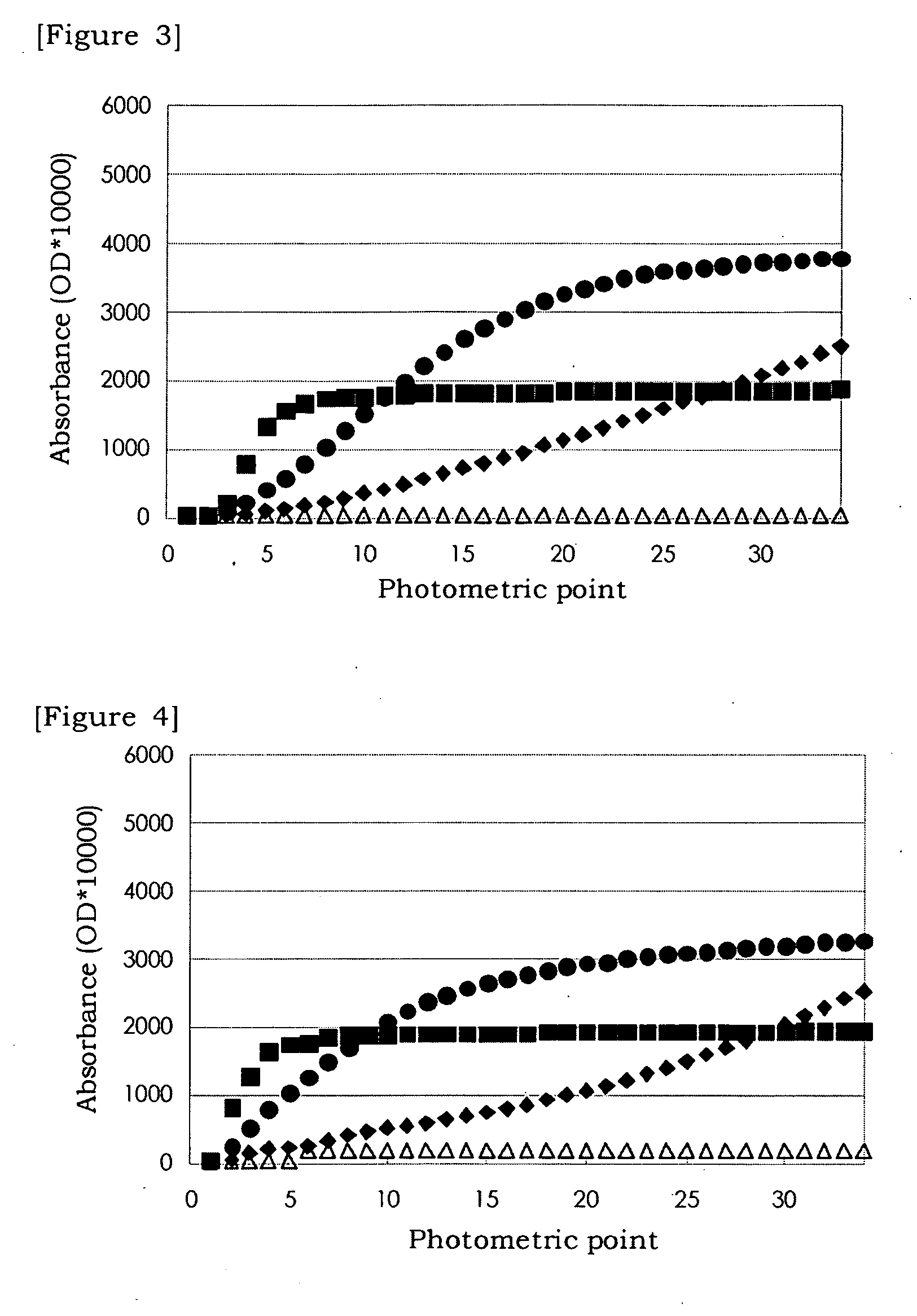 Novel Polymer and Method of Measuring Cholesterol Therewith