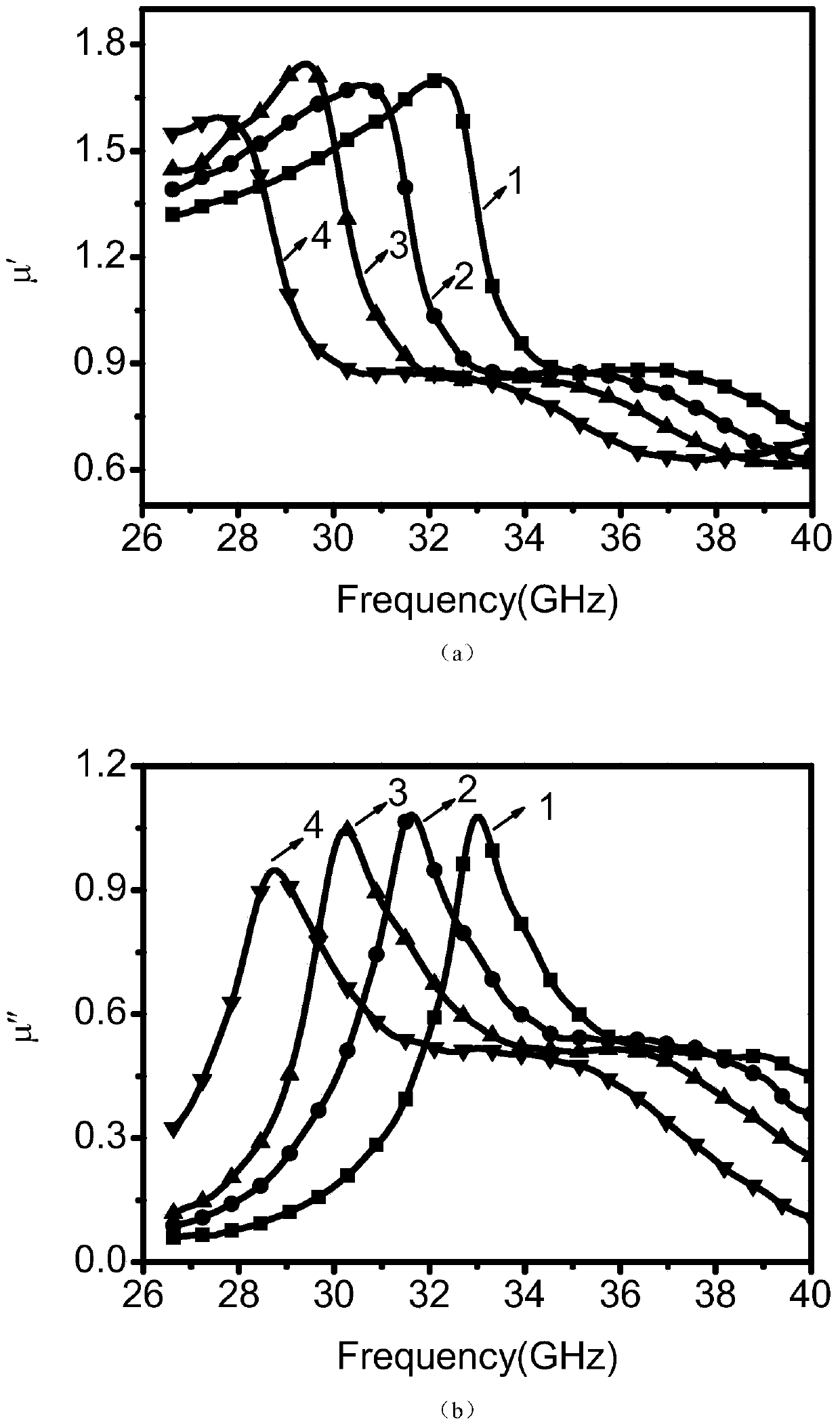 W-type ferrite absorbent for millimeter waves