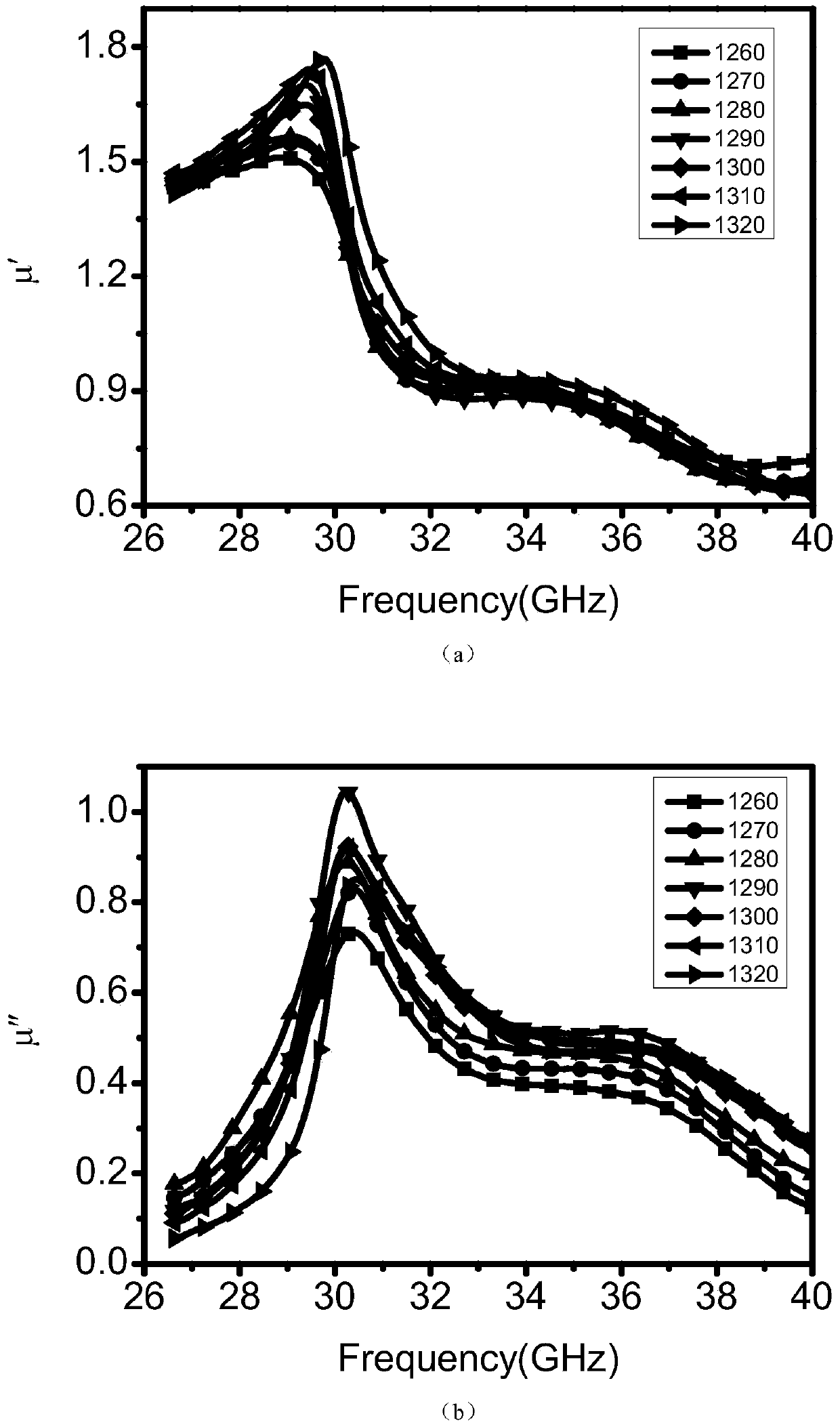 W-type ferrite absorbent for millimeter waves