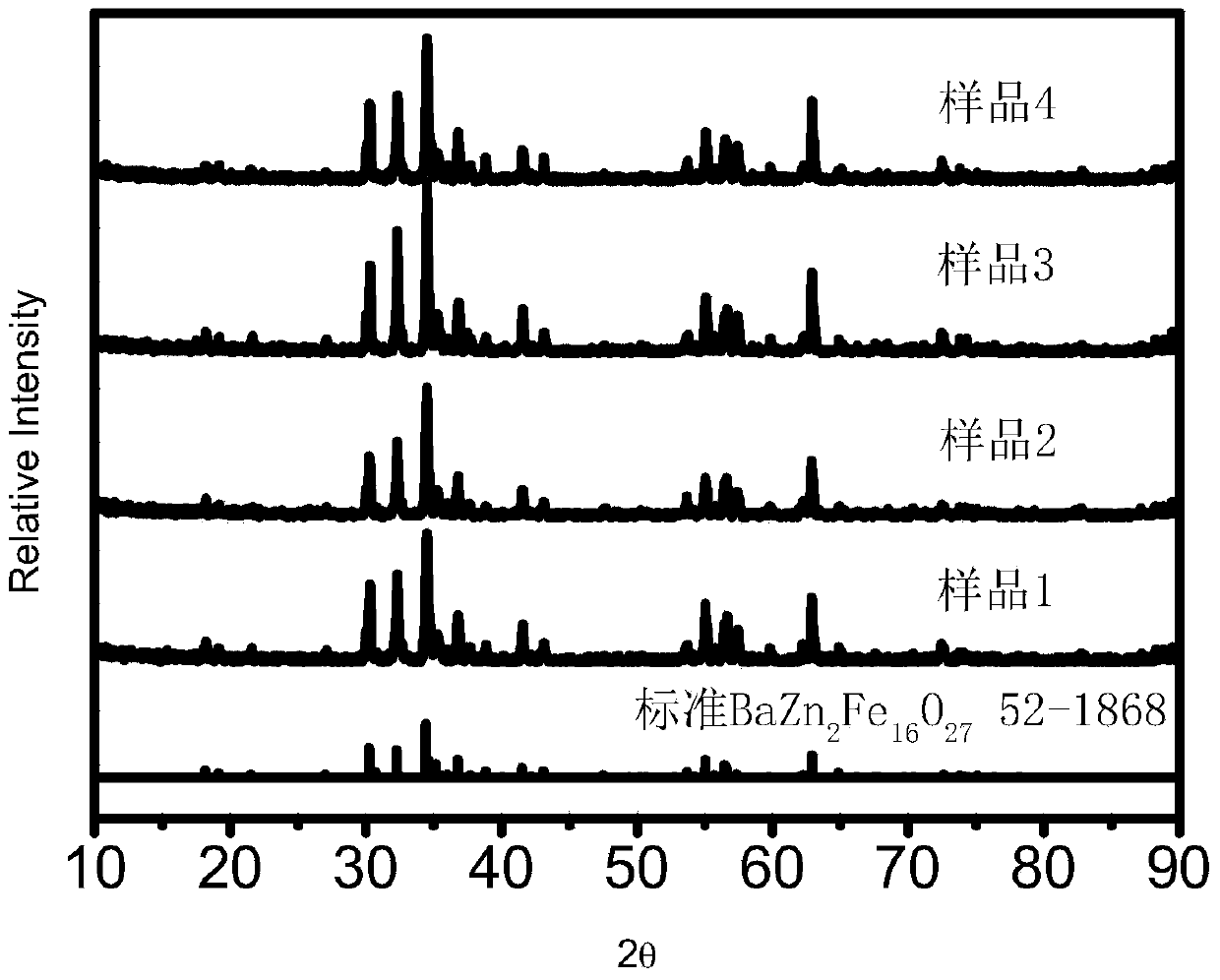 W-type ferrite absorbent for millimeter waves