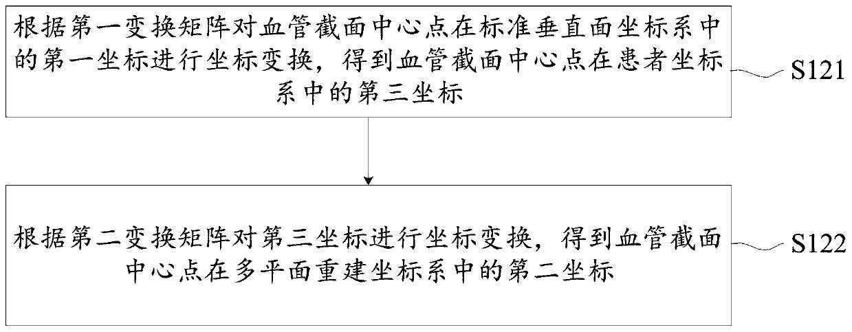 Image interaction linkage method, device and readable storage medium