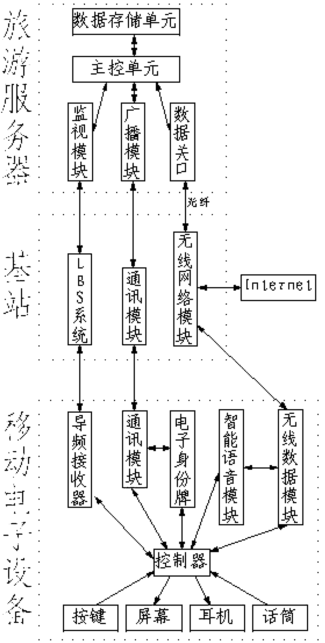 Self-service electronic tourist guide system based on mobile phone base station location