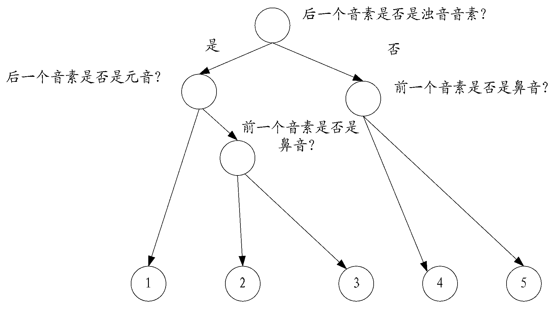 Voiceless sound and voiced sound judging method and device and voice synthesizing system