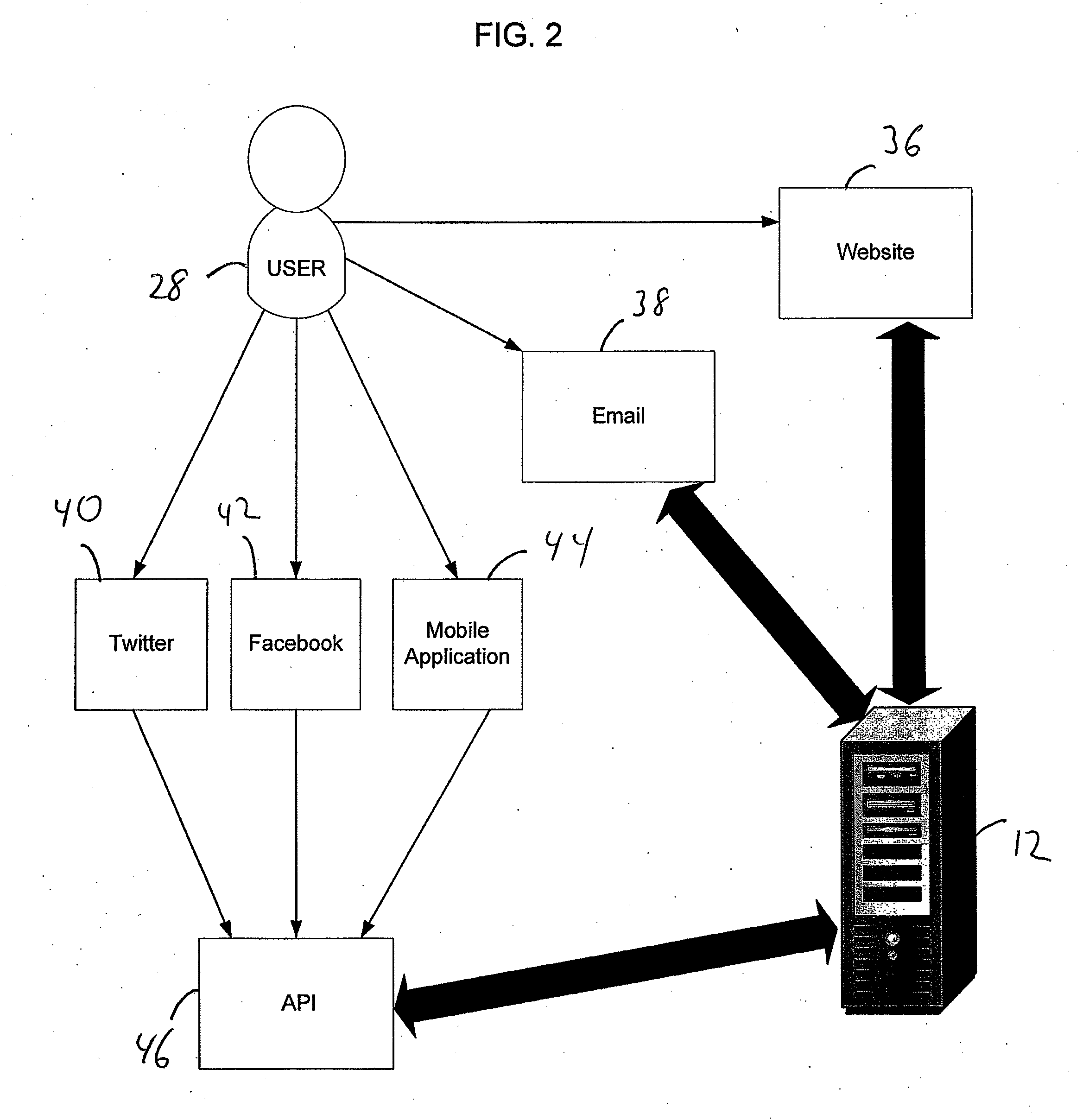 System and method of providing recommendations