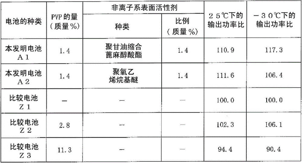 Non-aqueous electrolyte secondary battery