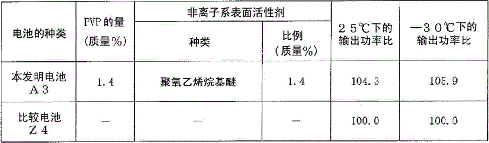 Non-aqueous electrolyte secondary battery