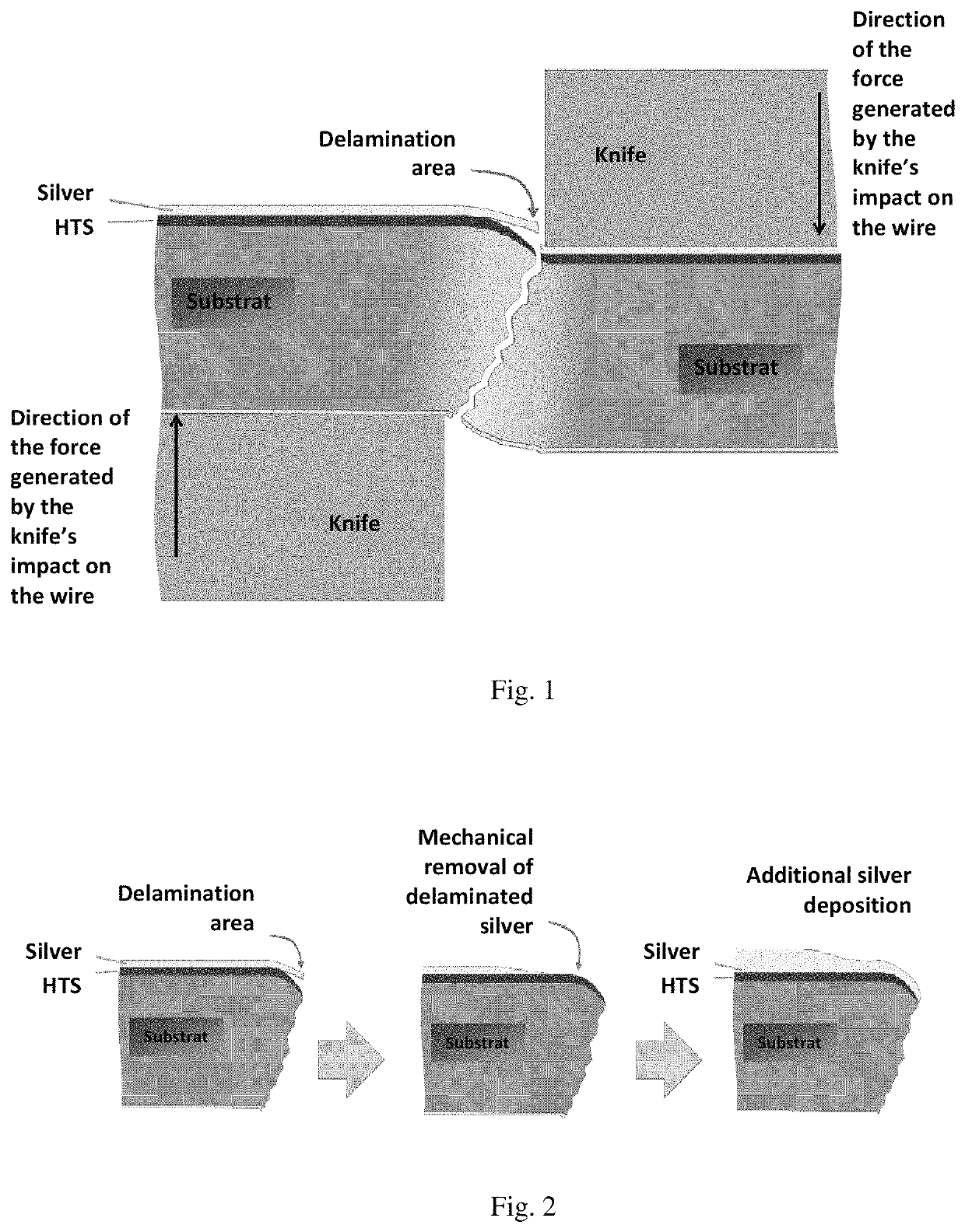 Method of fabricating second-generation high-temperature superconducting wires