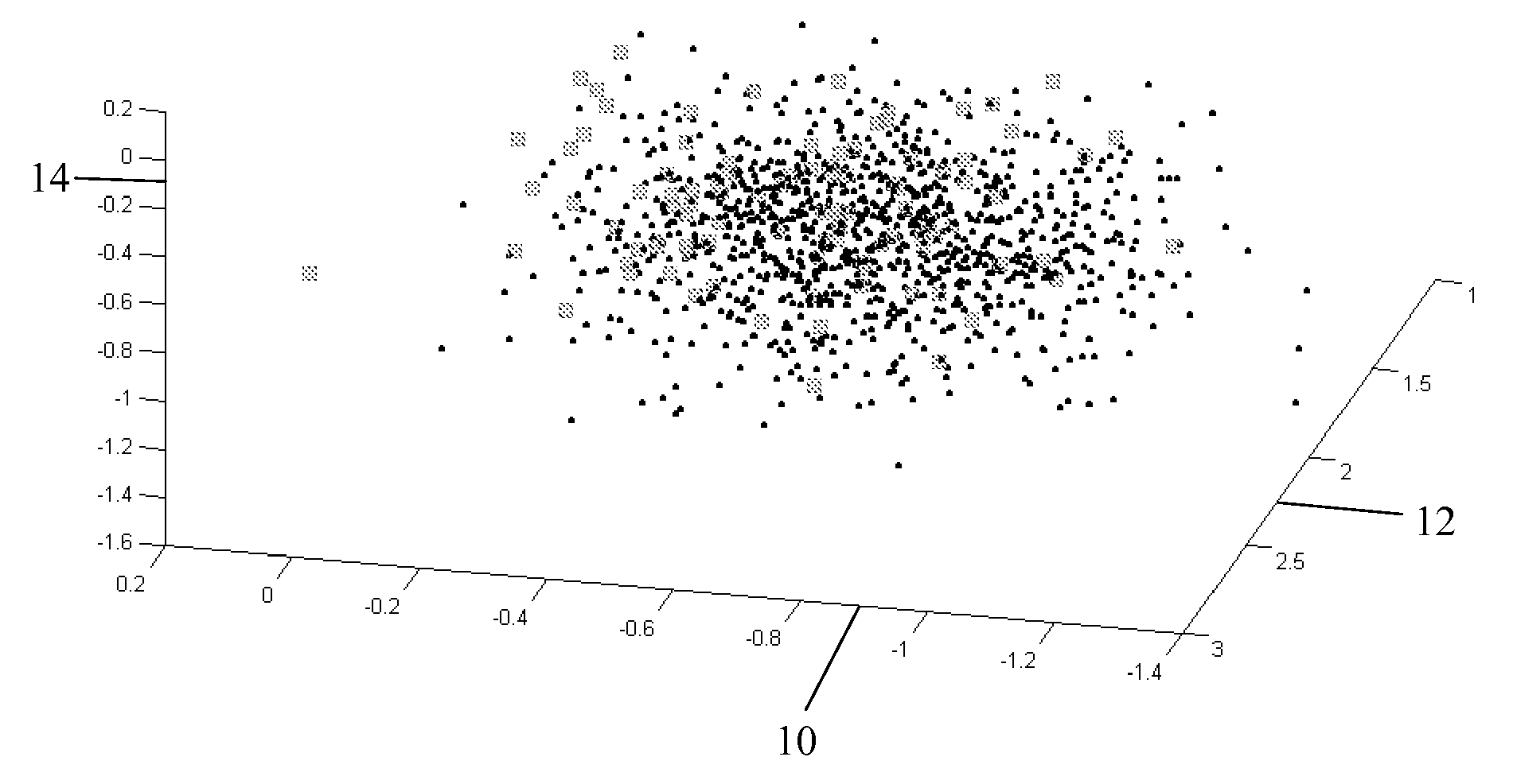 Methods of multivariate data cluster separation and visualization