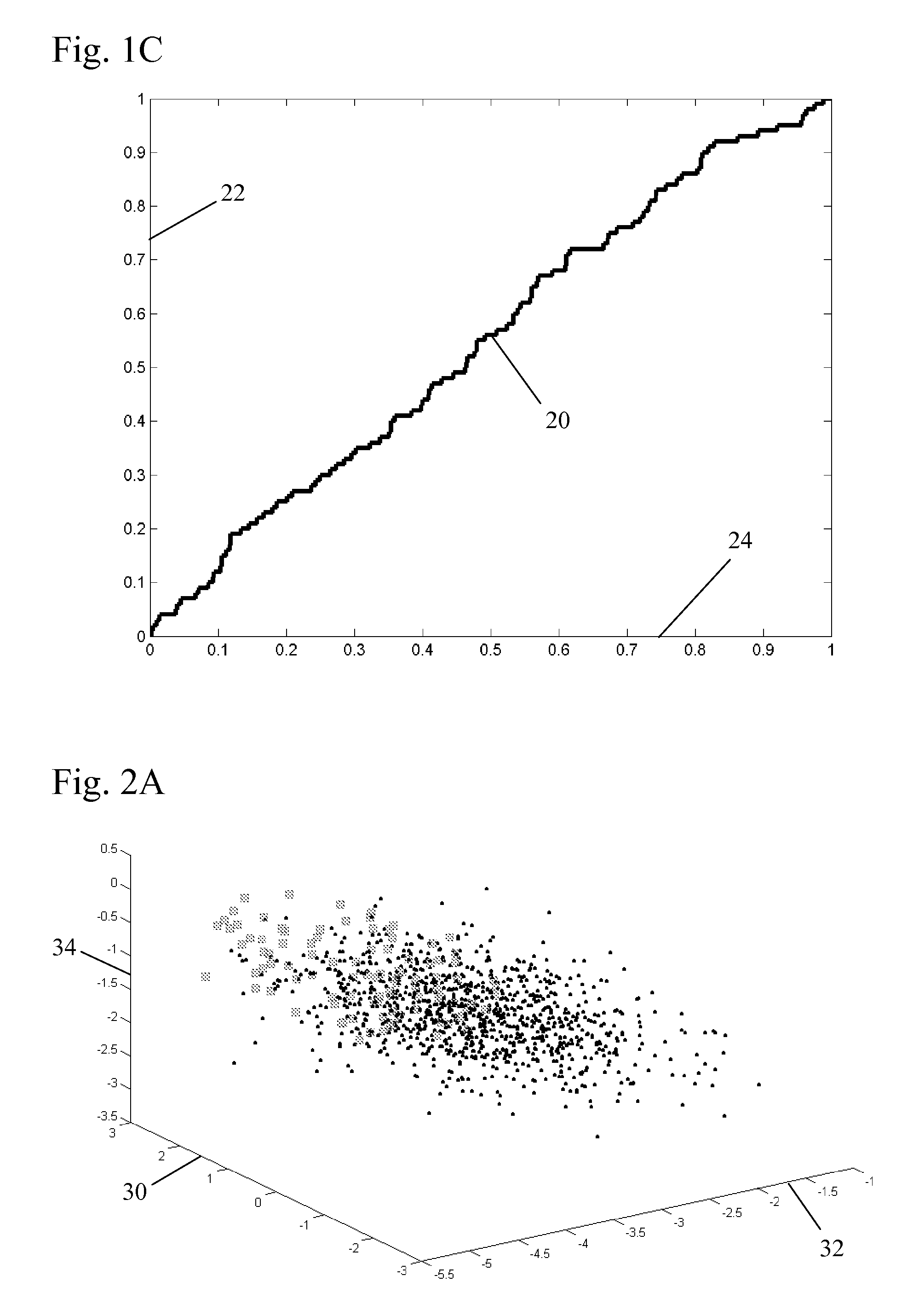 Methods of multivariate data cluster separation and visualization