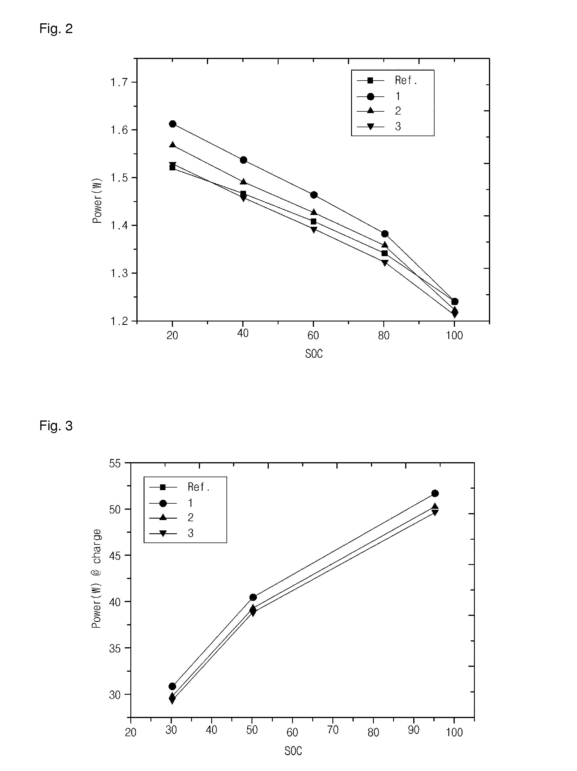 Electrolyte for lithium secondary battery and lithium secondary battery comprising the same