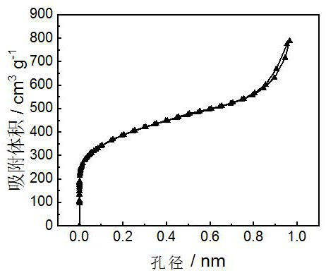 Low-load Pt/C catalyst hydrogen diffusion anode and preparation method and application thereof