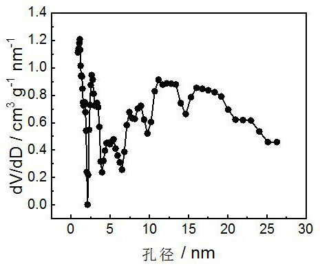 Low-load Pt/C catalyst hydrogen diffusion anode and preparation method and application thereof