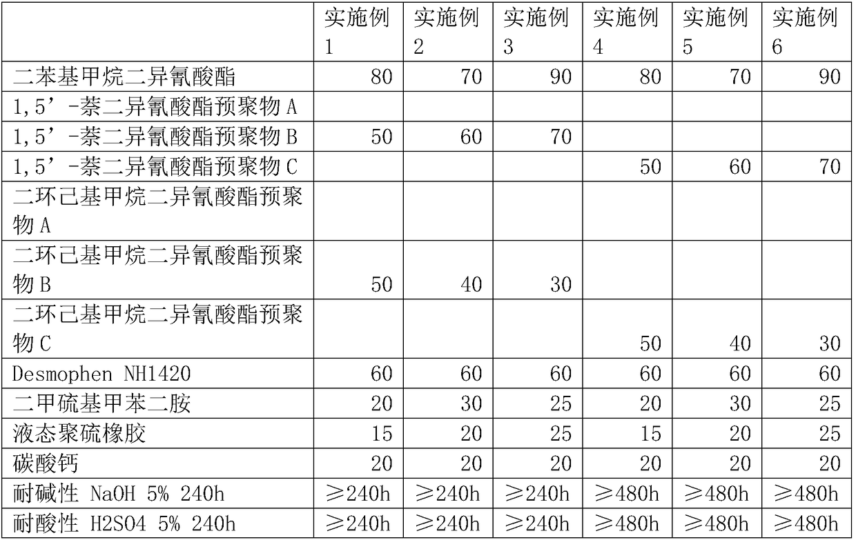 High chemical resistance and high wear resistance coating based on polyurea elastomer and preparation method and application