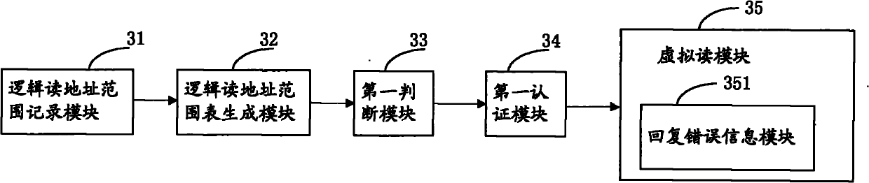 Data protection method, device and system for storage device