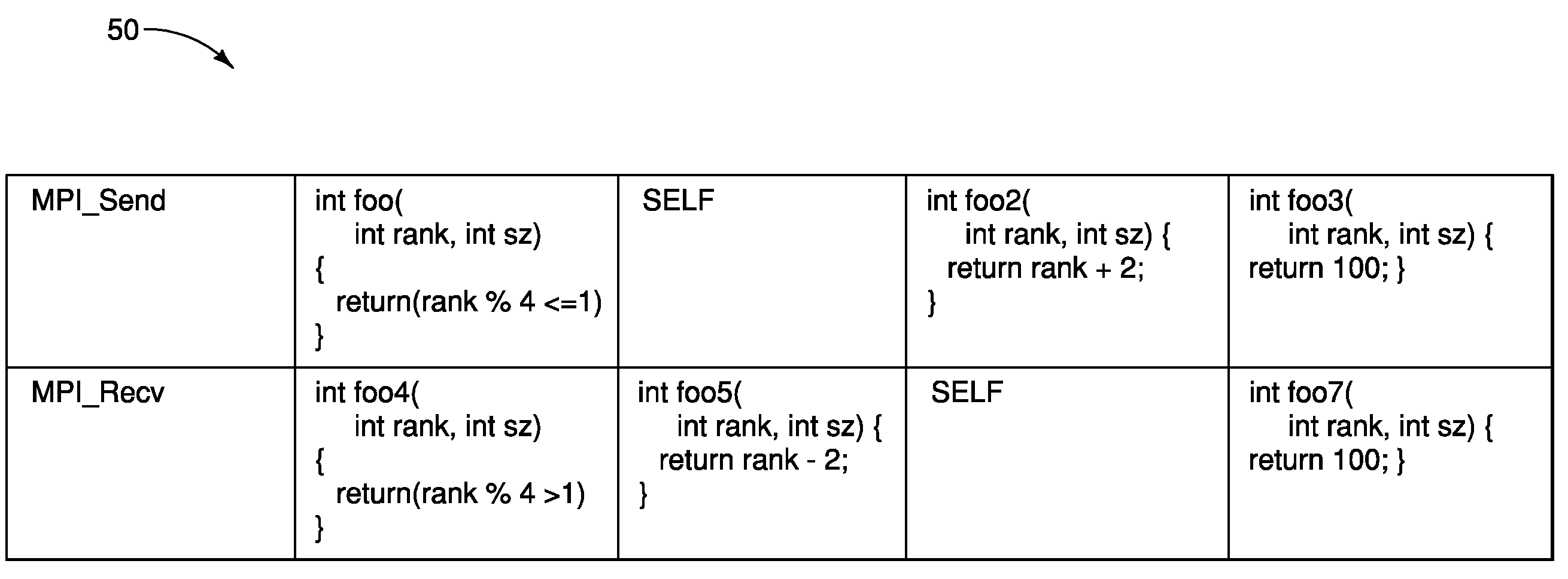 Process mapping in parallel computing