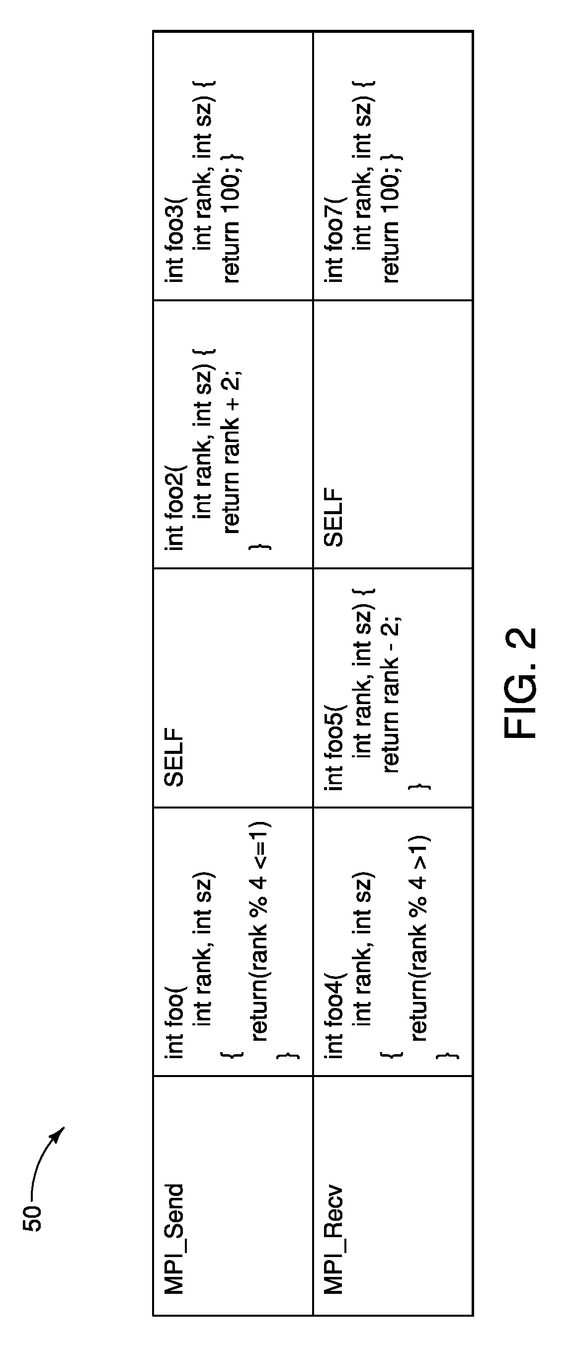 Process mapping in parallel computing