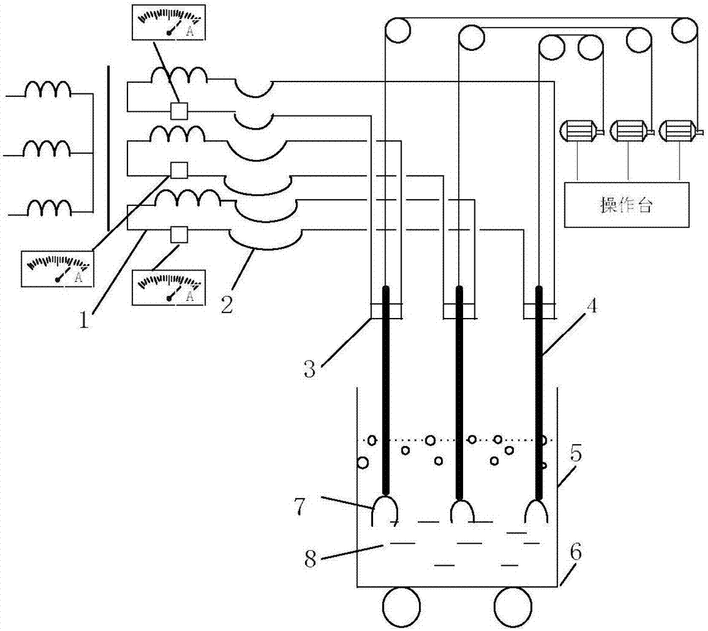 Nuclear flexible manifold embedding electric smelting magnesium furnace fault monitoring method