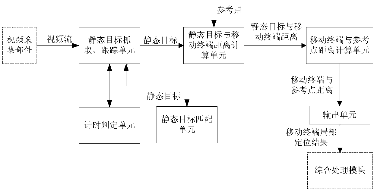 Vision-aided satellite navigation and positioning method, and positioning machine