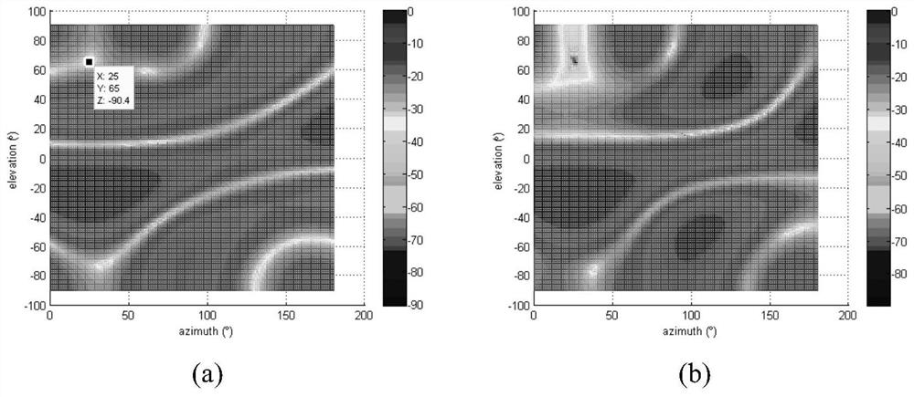 A highly dynamic GNSS null-broadening interference suppression method based on space-time processing