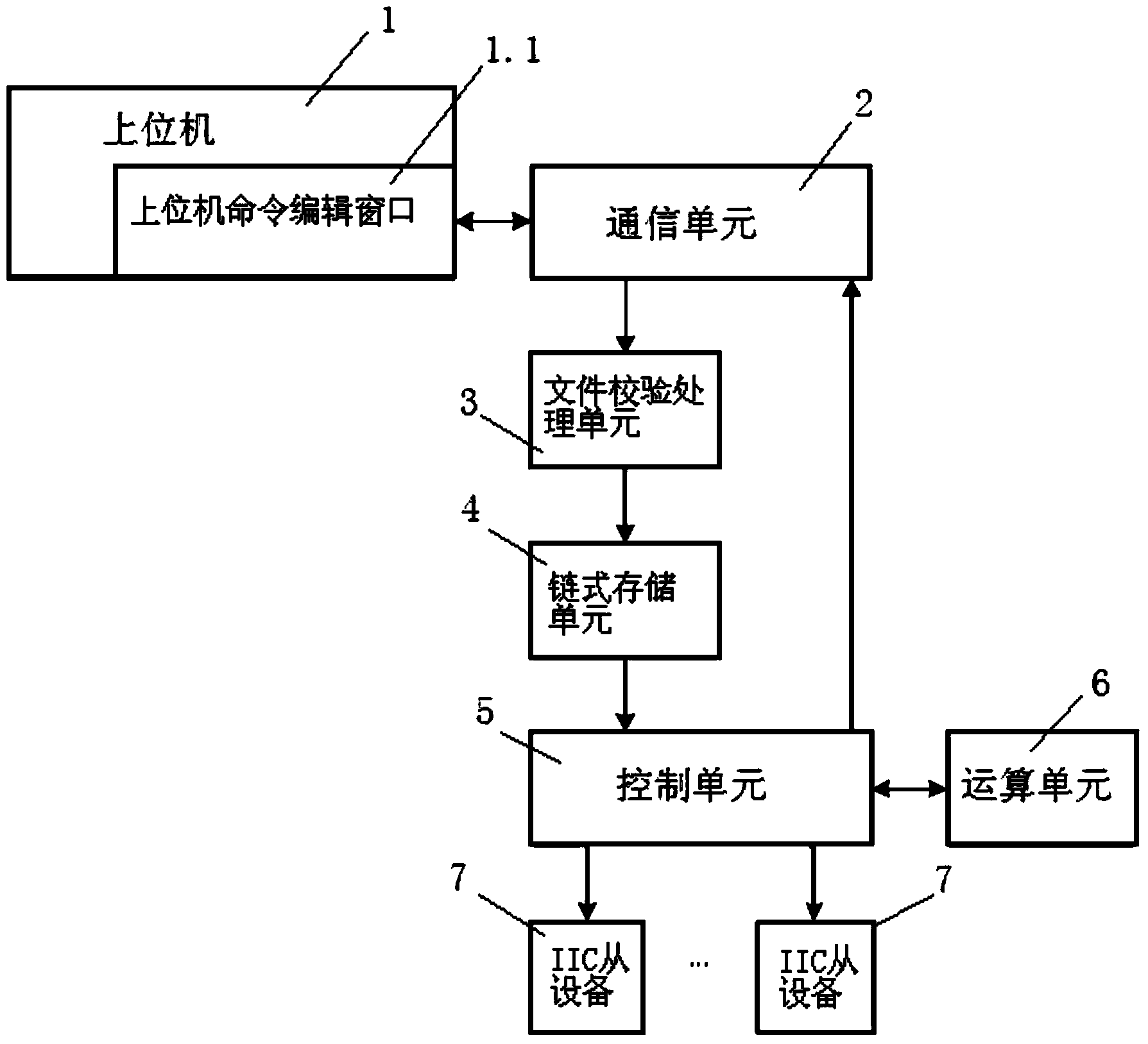 IIC (Inter-Integrated Circuit) batch command processing control method