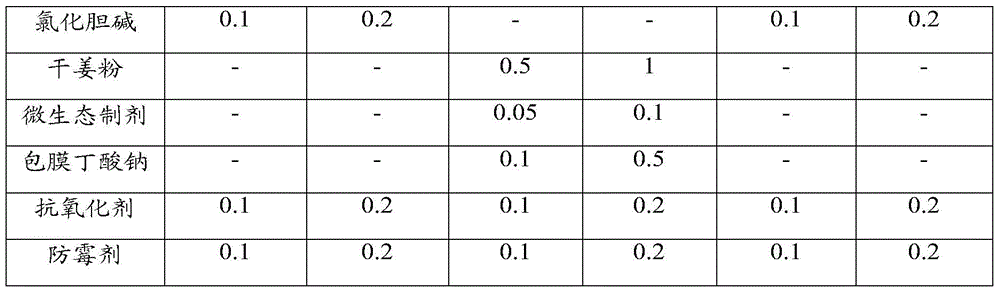 Method for scientifically feeding multiparous sows through three-stage nutrient scheme and application