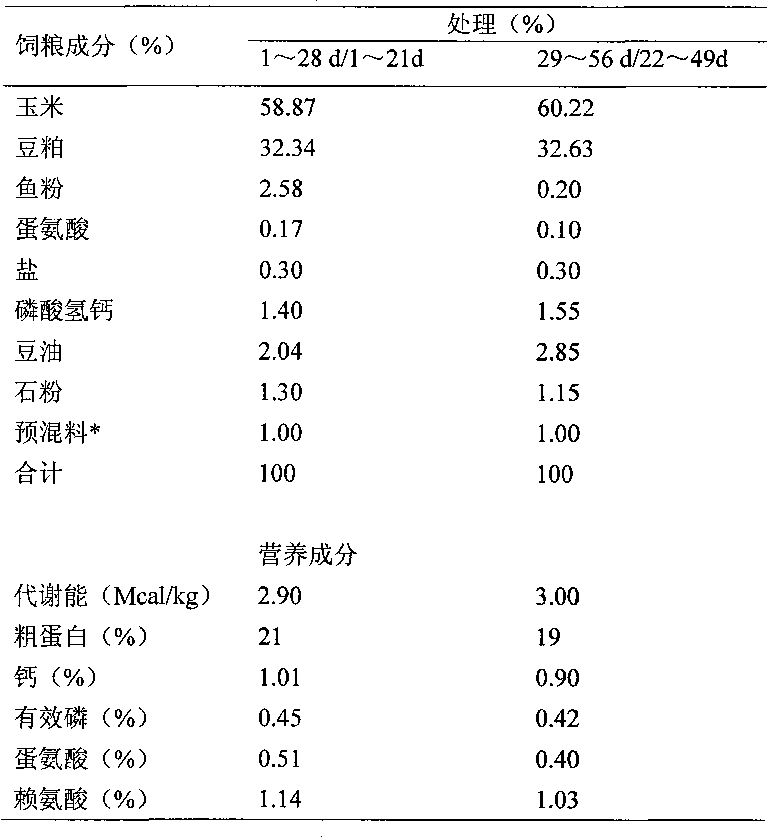 Method for formulating green feedstuff additive capable of substituting antibiotics in daily grain of chicken