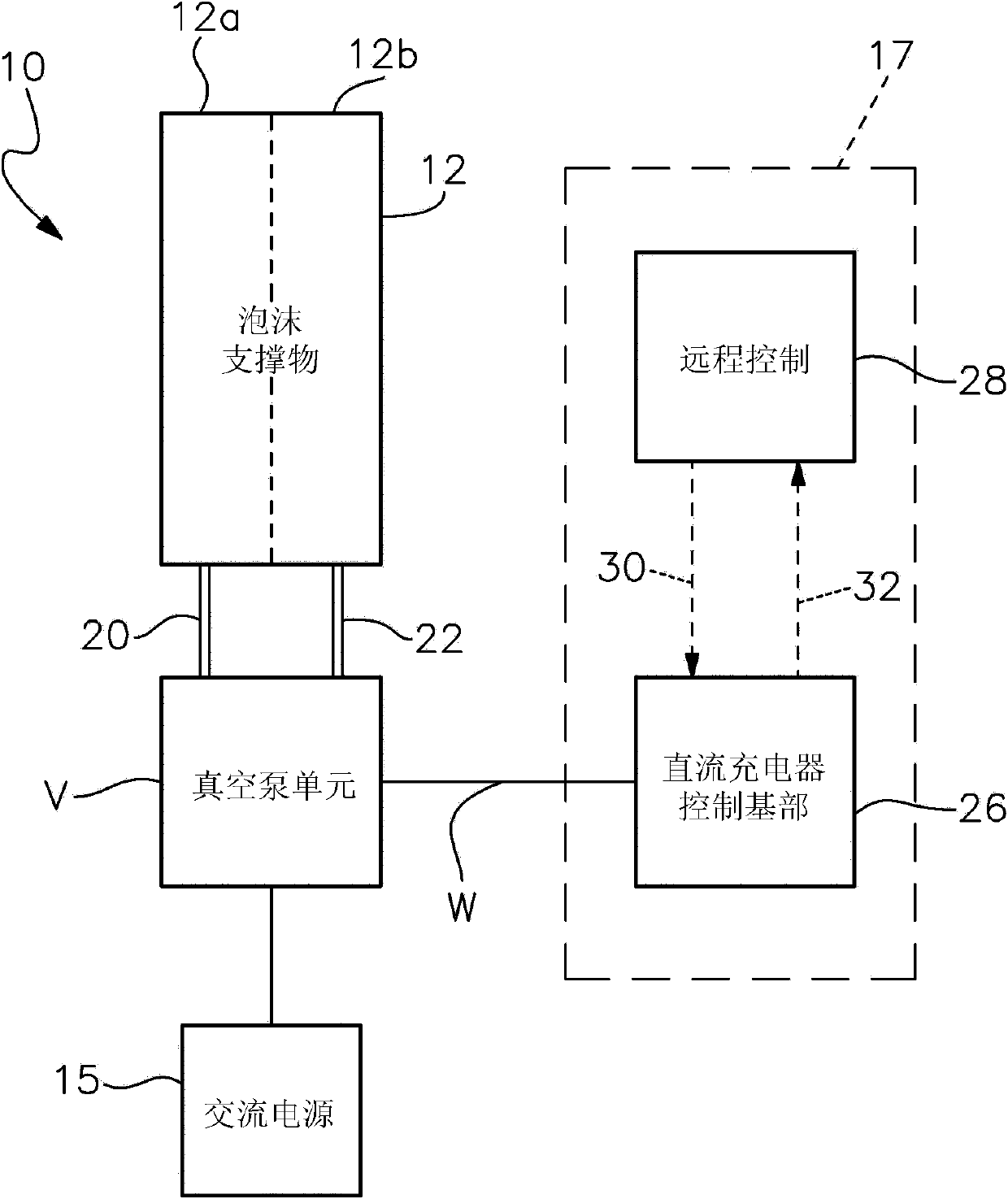 Pressure control and feedback system used for adjustable foam support equipment