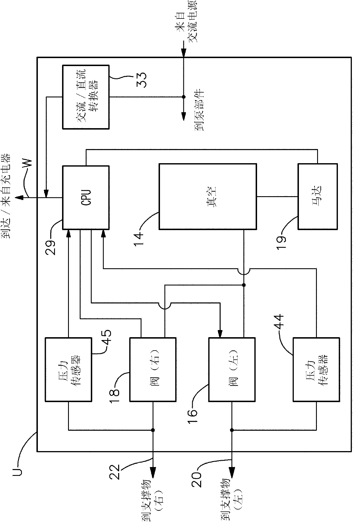 Pressure control and feedback system used for adjustable foam support equipment