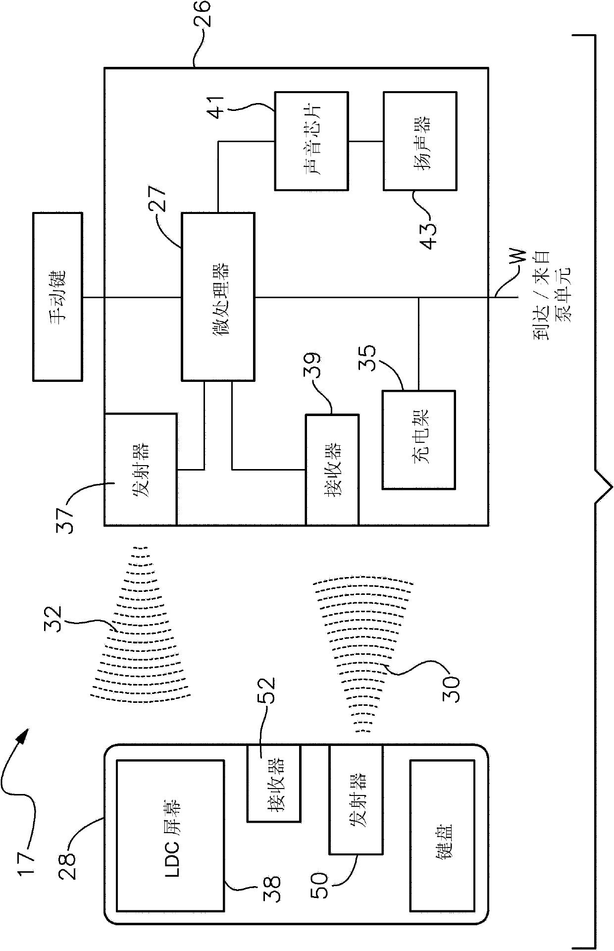 Pressure control and feedback system used for adjustable foam support equipment