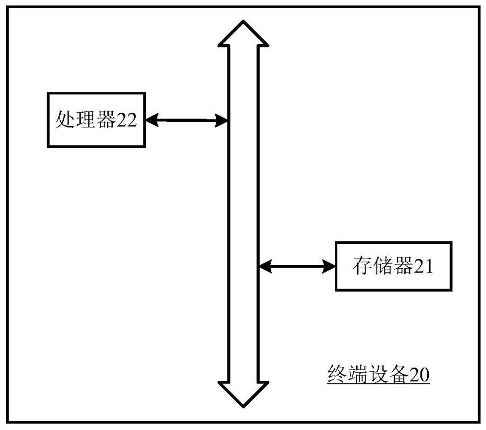 Distributed task scheduling method, device, computer equipment and storage medium