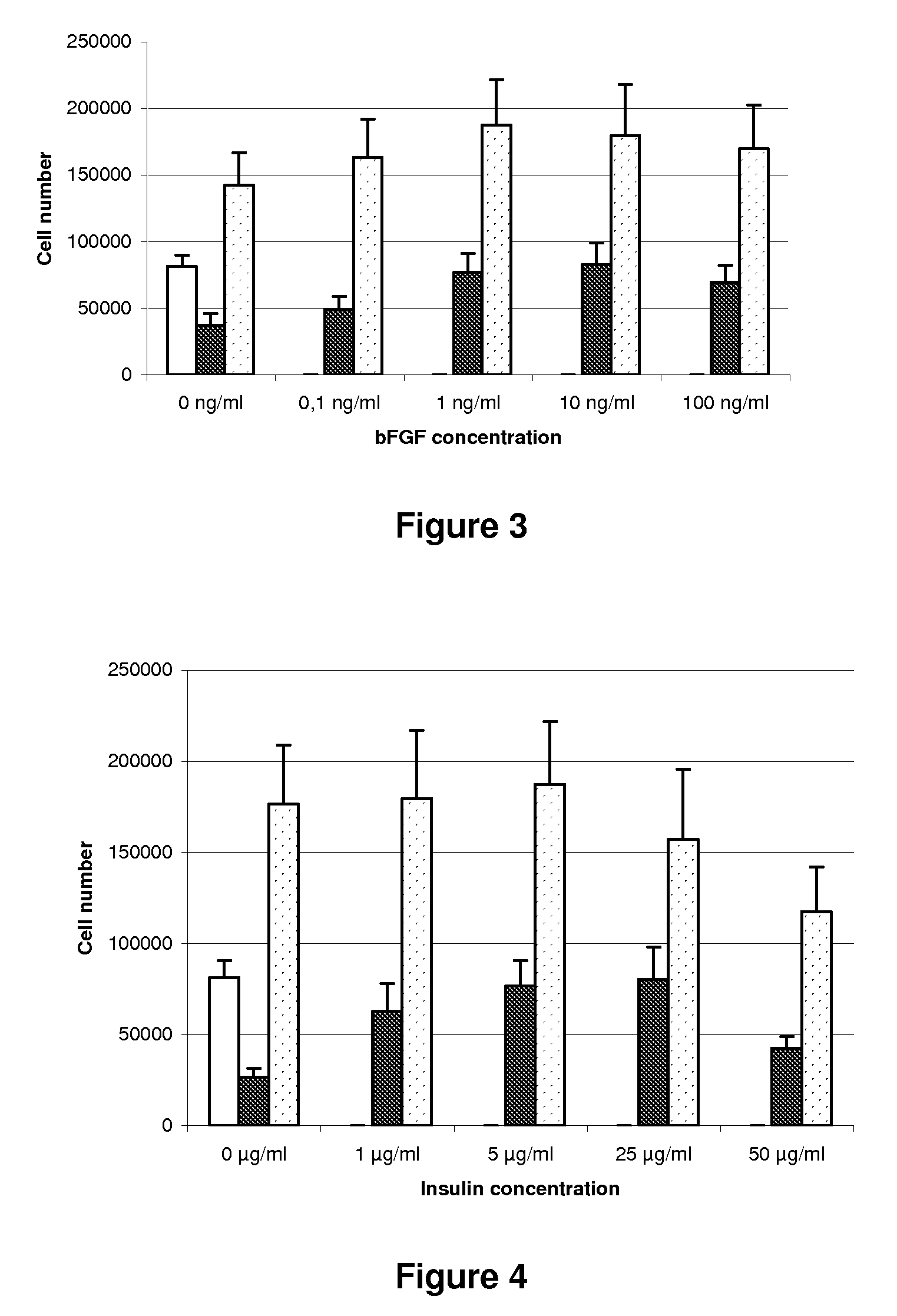 Culture medium for gingival fibroblasts