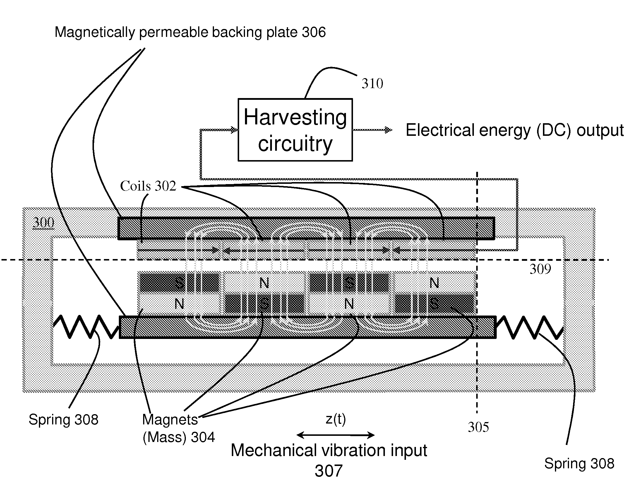 Electromagnetic device having compact flux paths for harvesting energy from vibrations